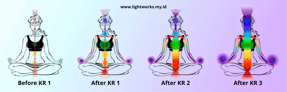 KundaliniReikiAttunement